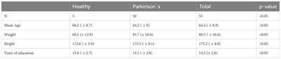 Glucose-6-Phosphatase-Dehydrogenase activity as modulative association between Parkinson’s disease and periodontitis